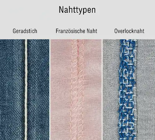 nahttypen